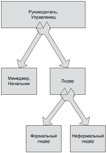 Технологии лидерства. О Богах, Героях и Руководителях Технологии лидерства. О Богах, Героях и Руководителях
