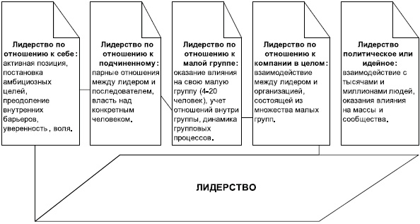 Технологии лидерства. О Богах, Героях и Руководителях Технологии лидерства. О Богах, Героях и Руководителях