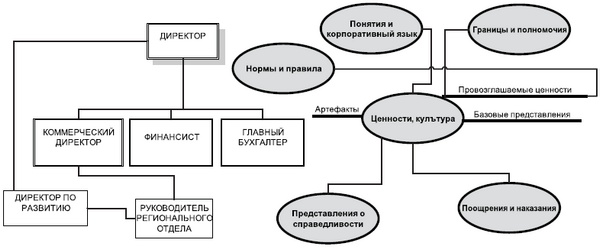 Технологии лидерства. О Богах, Героях и Руководителях Технологии лидерства. О Богах, Героях и Руководителях