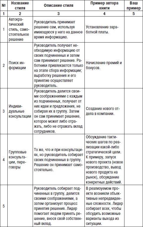 Технологии лидерства. О Богах, Героях и Руководителях Технологии лидерства. О Богах, Героях и Руководителях