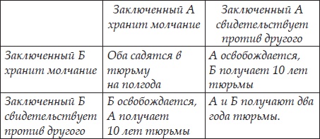 Технологии лидерства. О Богах, Героях и Руководителях Технологии лидерства. О Богах, Героях и Руководителях
