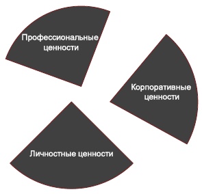 Технологии лидерства. О Богах, Героях и Руководителях Технологии лидерства. О Богах, Героях и Руководителях