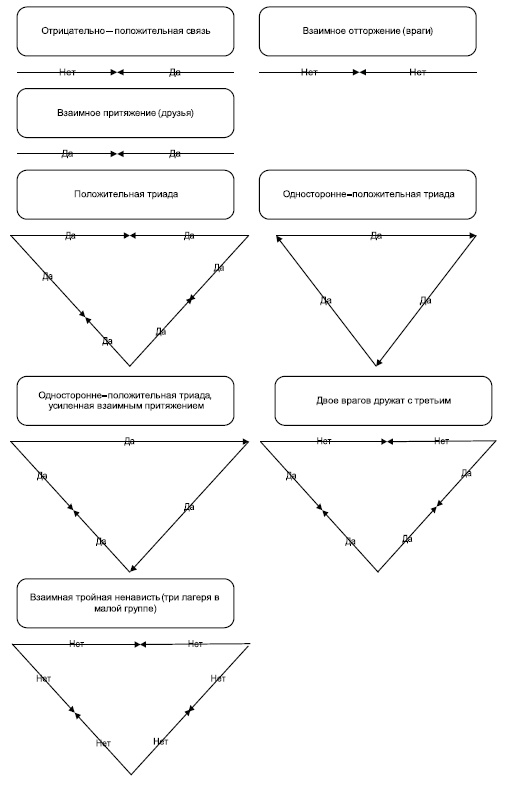 Технологии лидерства. О Богах, Героях и Руководителях Технологии лидерства. О Богах, Героях и Руководителях