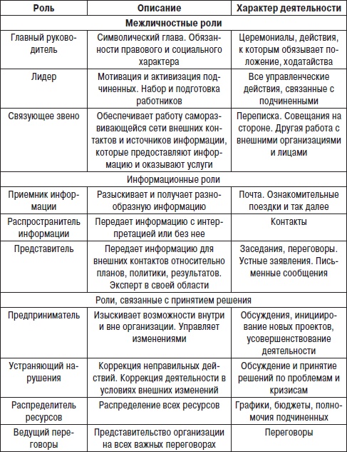 Технологии лидерства. О Богах, Героях и Руководителях Технологии лидерства. О Богах, Героях и Руководителях