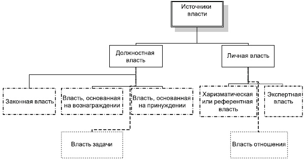 Технологии лидерства. О Богах, Героях и Руководителях Технологии лидерства. О Богах, Героях и Руководителях