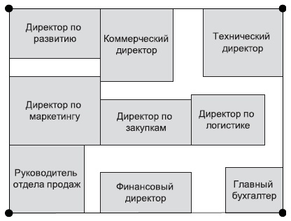 Технологии лидерства. О Богах, Героях и Руководителях Технологии лидерства. О Богах, Героях и Руководителях