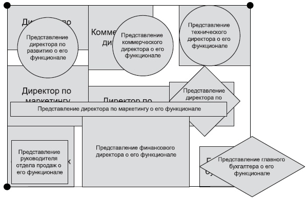 Технологии лидерства. О Богах, Героях и Руководителях Технологии лидерства. О Богах, Героях и Руководителях