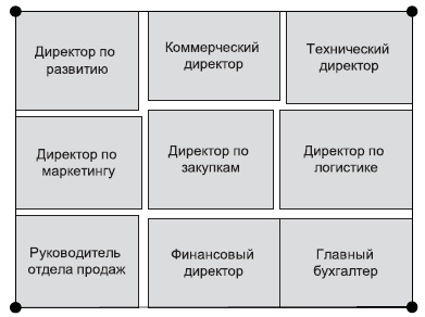 Технологии лидерства. О Богах, Героях и Руководителях Технологии лидерства. О Богах, Героях и Руководителях