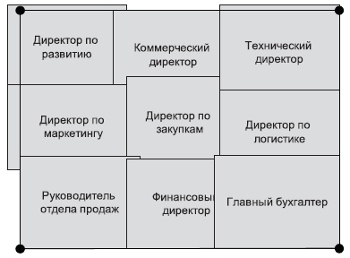 Технологии лидерства. О Богах, Героях и Руководителях Технологии лидерства. О Богах, Героях и Руководителях