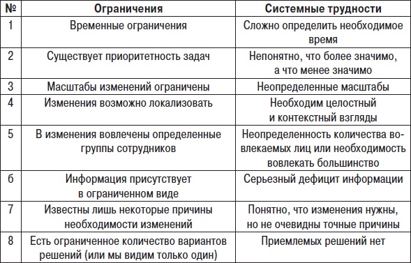 Технологии лидерства. О Богах, Героях и Руководителях Технологии лидерства. О Богах, Героях и Руководителях