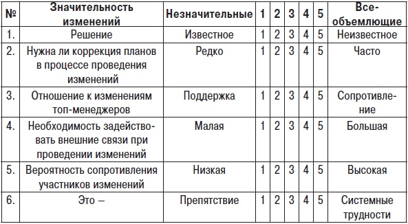 Технологии лидерства. О Богах, Героях и Руководителях Технологии лидерства. О Богах, Героях и Руководителях