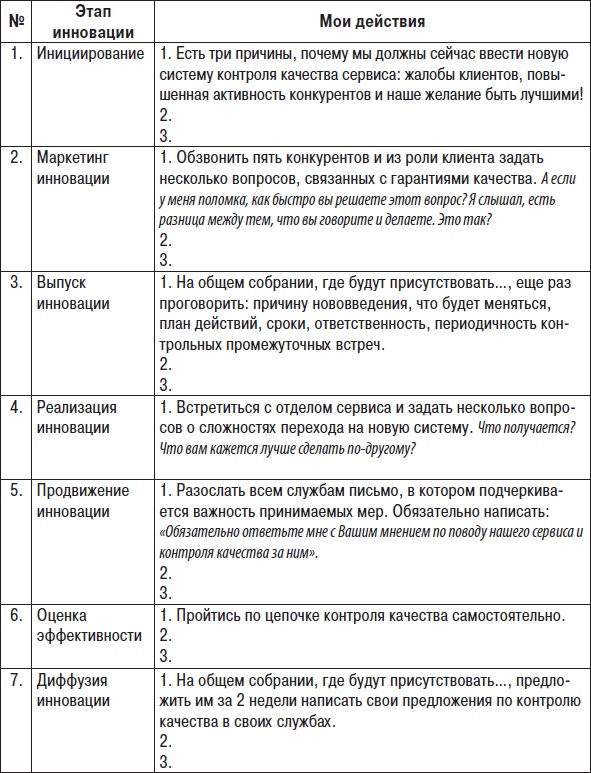 Технологии лидерства. О Богах, Героях и Руководителях Технологии лидерства. О Богах, Героях и Руководителях
