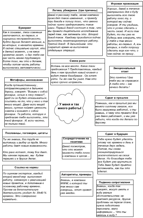 Технологии лидерства. О Богах, Героях и Руководителях Технологии лидерства. О Богах, Героях и Руководителях