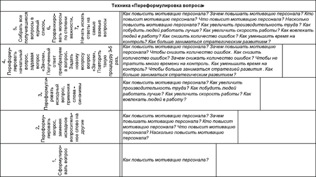 Технологии лидерства. О Богах, Героях и Руководителях Технологии лидерства. О Богах, Героях и Руководителях