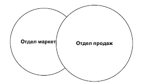 Технологии лидерства. О Богах, Героях и Руководителях Технологии лидерства. О Богах, Героях и Руководителях