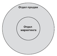 Технологии лидерства. О Богах, Героях и Руководителях Технологии лидерства. О Богах, Героях и Руководителях