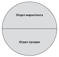 Технологии лидерства. О Богах, Героях и Руководителях Технологии лидерства. О Богах, Героях и Руководителях