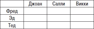Технологии лидерства. О Богах, Героях и Руководителях Технологии лидерства. О Богах, Героях и Руководителях