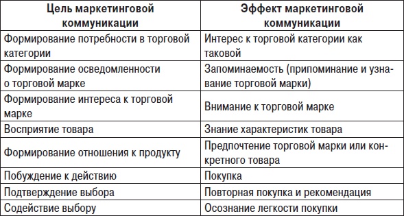 Технологии лидерства. О Богах, Героях и Руководителях Технологии лидерства. О Богах, Героях и Руководителях