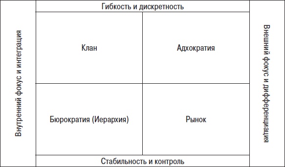 Технологии лидерства. О Богах, Героях и Руководителях Технологии лидерства. О Богах, Героях и Руководителях