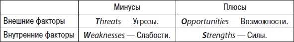 Технологии лидерства. О Богах, Героях и Руководителях Технологии лидерства. О Богах, Героях и Руководителях