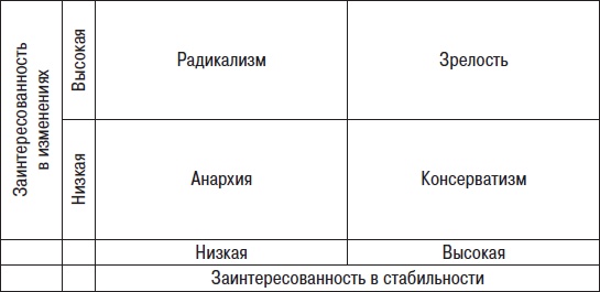 Технологии лидерства. О Богах, Героях и Руководителях Технологии лидерства. О Богах, Героях и Руководителях