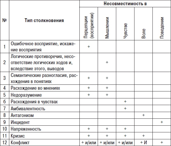 Технологии лидерства. О Богах, Героях и Руководителях Технологии лидерства. О Богах, Героях и Руководителях