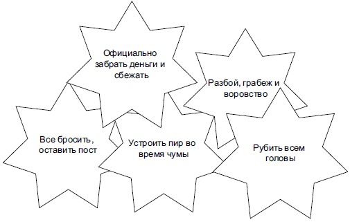 Технологии лидерства. О Богах, Героях и Руководителях Технологии лидерства. О Богах, Героях и Руководителях