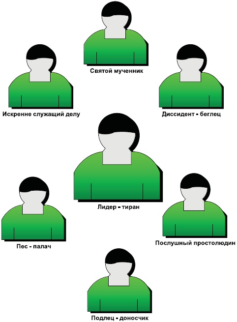 Технологии лидерства. О Богах, Героях и Руководителях Технологии лидерства. О Богах, Героях и Руководителях