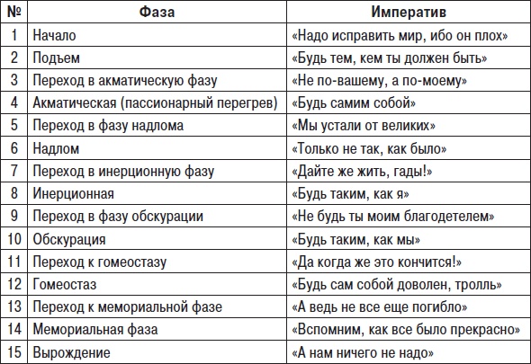 Технологии лидерства. О Богах, Героях и Руководителях Технологии лидерства. О Богах, Героях и Руководителях