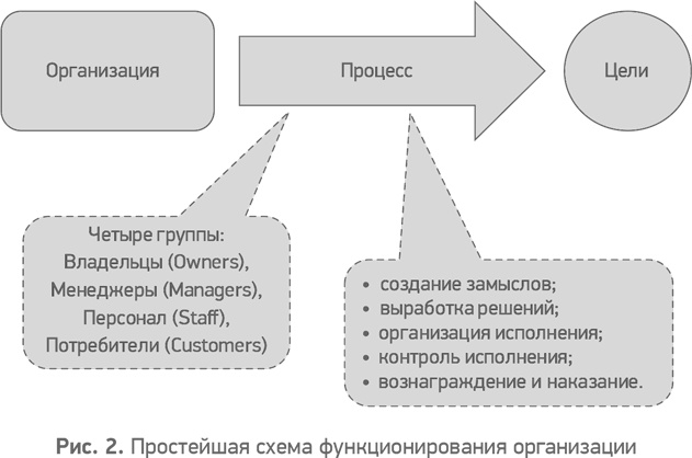 Секреты развития. Как, чередуя инновации и системные изменения, развивать лидерство и управление Секреты развития. Как, чередуя инновации и системные изменения, развивать лидерство и управление