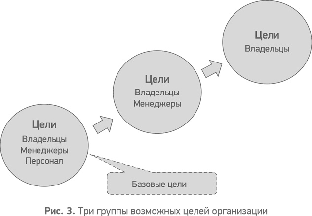 Секреты развития. Как, чередуя инновации и системные изменения, развивать лидерство и управление Секреты развития. Как, чередуя инновации и системные изменения, развивать лидерство и управление