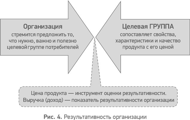 Секреты развития. Как, чередуя инновации и системные изменения, развивать лидерство и управление Секреты развития. Как, чередуя инновации и системные изменения, развивать лидерство и управление