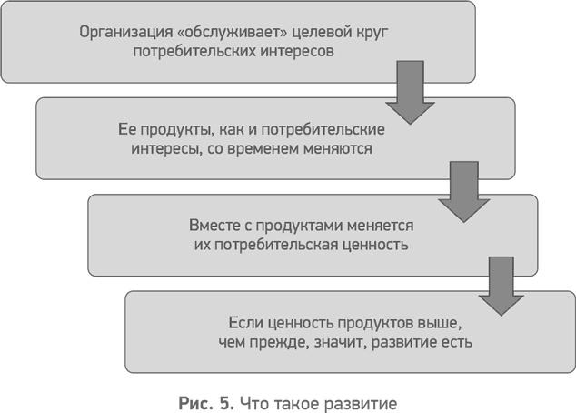 Секреты развития. Как, чередуя инновации и системные изменения, развивать лидерство и управление Секреты развития. Как, чередуя инновации и системные изменения, развивать лидерство и управление