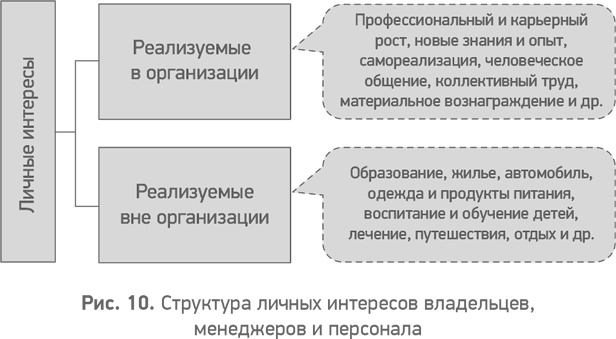 Секреты развития. Как, чередуя инновации и системные изменения, развивать лидерство и управление Секреты развития. Как, чередуя инновации и системные изменения, развивать лидерство и управление