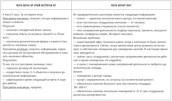 Танец продавца, или Нестандартный учебник по системным продажам Танец продавца, или Нестандартный учебник по системным продажам