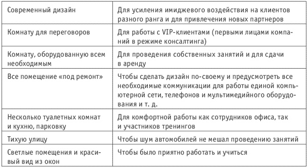 Танец продавца, или Нестандартный учебник по системным продажам Танец продавца, или Нестандартный учебник по системным продажам
