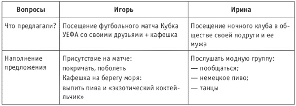 Танец продавца, или Нестандартный учебник по системным продажам Танец продавца, или Нестандартный учебник по системным продажам
