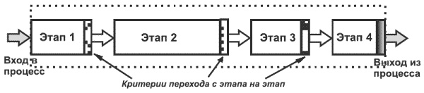 Танец продавца, или Нестандартный учебник по системным продажам Танец продавца, или Нестандартный учебник по системным продажам