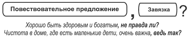 Танец продавца, или Нестандартный учебник по системным продажам Танец продавца, или Нестандартный учебник по системным продажам