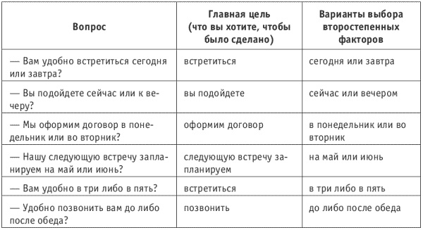 Танец продавца, или Нестандартный учебник по системным продажам Танец продавца, или Нестандартный учебник по системным продажам