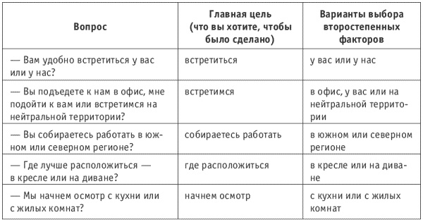 Танец продавца, или Нестандартный учебник по системным продажам Танец продавца, или Нестандартный учебник по системным продажам