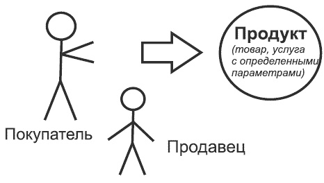 Танец продавца, или Нестандартный учебник по системным продажам Танец продавца, или Нестандартный учебник по системным продажам