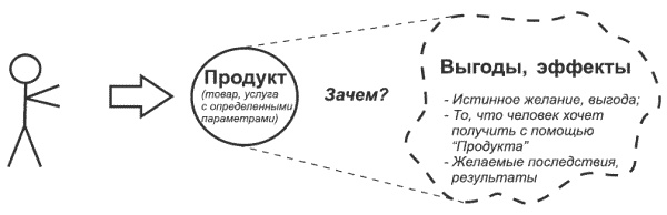 Танец продавца, или Нестандартный учебник по системным продажам Танец продавца, или Нестандартный учебник по системным продажам
