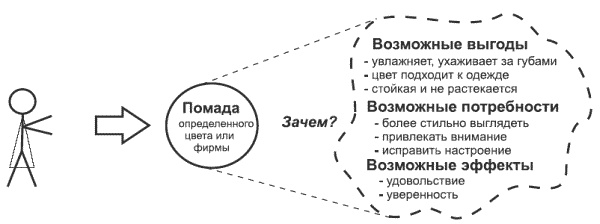 Танец продавца, или Нестандартный учебник по системным продажам Танец продавца, или Нестандартный учебник по системным продажам