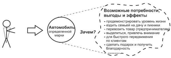 Танец продавца, или Нестандартный учебник по системным продажам Танец продавца, или Нестандартный учебник по системным продажам