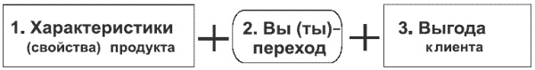 Танец продавца, или Нестандартный учебник по системным продажам Танец продавца, или Нестандартный учебник по системным продажам