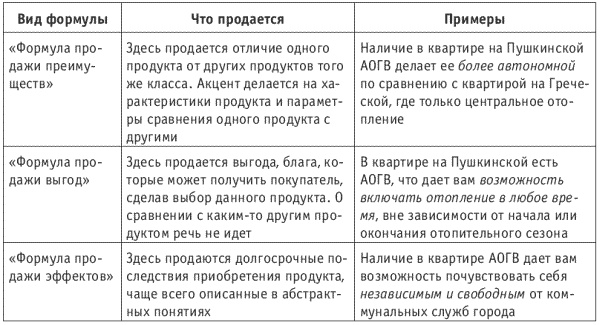 Танец продавца, или Нестандартный учебник по системным продажам Танец продавца, или Нестандартный учебник по системным продажам