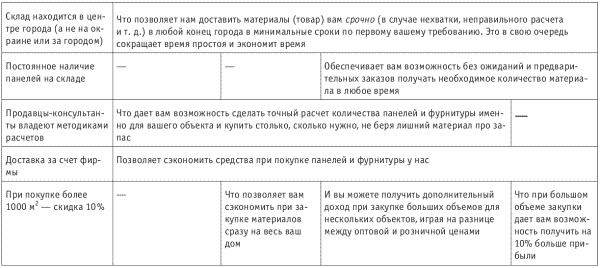 Танец продавца, или Нестандартный учебник по системным продажам Танец продавца, или Нестандартный учебник по системным продажам