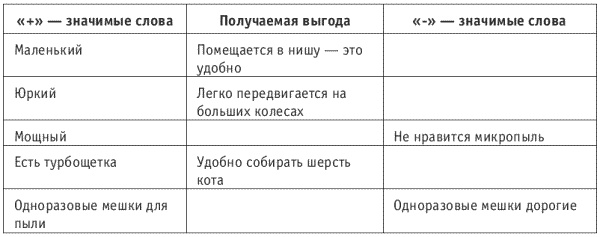Танец продавца, или Нестандартный учебник по системным продажам Танец продавца, или Нестандартный учебник по системным продажам